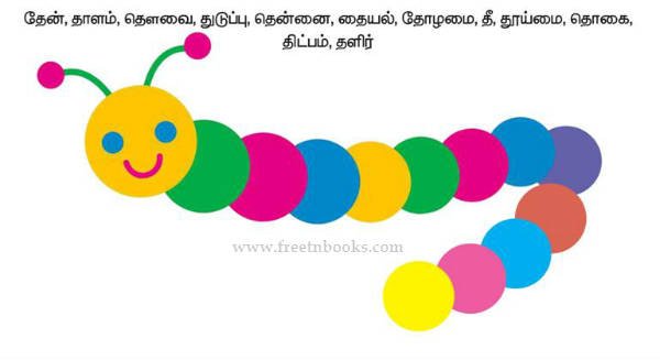4th Std Tamil Term 2 - Lesson 2 எல்லாரும் இப்படியே இருந்துவிட்டால்