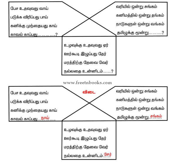 4th Std Tamil Term 2 - ஆராய்ந்திட வேண்டும்