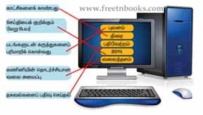 4th Standard 3rd Term Tamil Book Back Questions