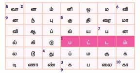 5th Standard 2nd Term 1-4 மூவிடப்பெயர்கள்