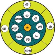 5th Standard 2nd Term 2-4 இணைப்புச்சொற்கள்
