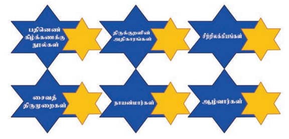 9ஆம் வகுப்பு தமிழ், புணர்ச்சி பாட விடைகள்