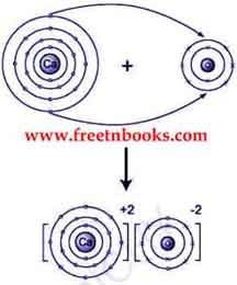 9th Science Guide Chemical bonding Answers in English a