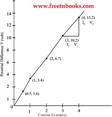 9th Science Guide Electric Charge And Electric Current Answers in English