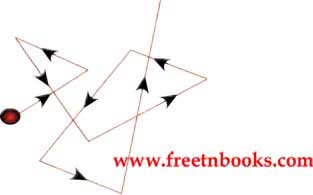 9th Science Guide Matter Around Us Answers in English - Brownian Movement