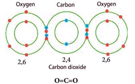 Chemical Bonding Book Back Solution