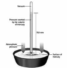 Fluids Book Back Answers Mercury Barometer