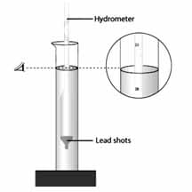 Fluids Book Back Answers Hydrometer
