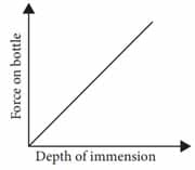 Fluids Book Back Answers