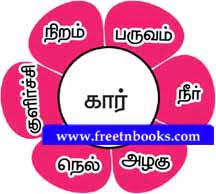 3rd Standard Tamil - Natpe Uyarvu - ஒரு சொல் பல பொருள் அறிக