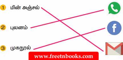 3rd Standard Tamil - ullangaiyil oor ulagam -பின்வரும் செயலிகளுக்கு பொருத்தமான படத்தினை பொருத்துக