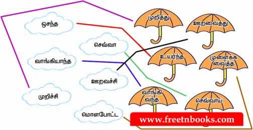 4th Standard Tamil Book 1st Term Solution - Mulaipari Padal - மேகத்திலுள்ள பேச்சு வழக்குச் சொற்களைக் குடையிலுள்ள எழுத்து வழக்குச் சொற்களுடன் இணைத்துக் காட்டுக.