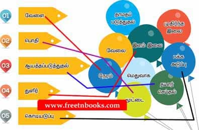 4th Standard Tamil Book 1st Term Solution - Vidiyum Velai - சரியான பலூன்களை எடுத்துப் பொருத்துக.