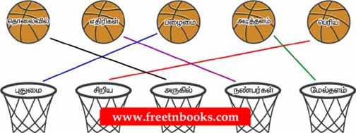 4th Standard Tamil Book 1st Term Solution - Vidiyum Velai - பந்தை அதன் எதிர்ச்சொல் கூடையில் போடலாமா?