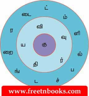 4th Standard Tamil Book 2nd Term Solution - நன்னெறி
