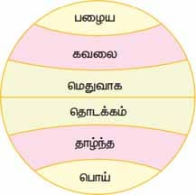 4th Std Tamil Term 1 - Lesson முயல் அரசன்