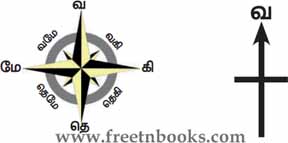 நிலவரைபடத்தை கற்றறிதல் - பாட விடைகள் 2021