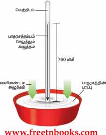 9th Science Guide Fluids Answers in Tamil mercury barometer