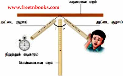 9th Science Guide Heat Answers in Tamil b