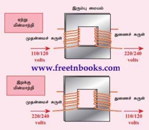 9th Science Guide Magnetism and Electromagnetism Answers in Tamil Transformers
