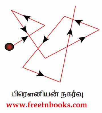 9th Science Guide Matter Around Us Answers in Tamil Brownian Movement