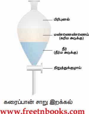 9th Science Guide Matter Around Us Answers in Tamil Separation of oil from the mixture
