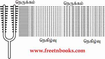 9th Science Guide Sound Answers in Tamil a