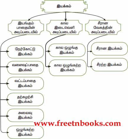 6th-Std-Science-Book-Back-Answers-Term-1-Lesson-2-5 a