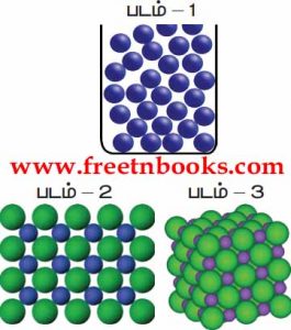நம்மைச் சுற்றியுள்ள பருப்பாெருட்கள் பாட விடைகள்