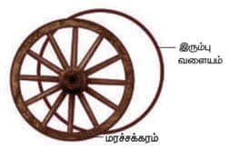 வெப்பம்