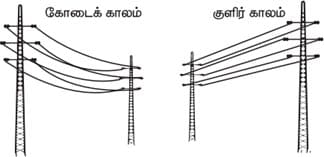 வெப்பம்