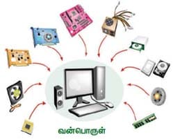 வன்பொருளும் மென்பொருளும் பாட விடைகள் 2021