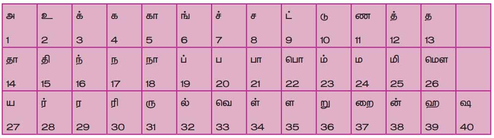 6th-Std-Social Science-Book-Back-Answers-Term-2-Lesson-3 a