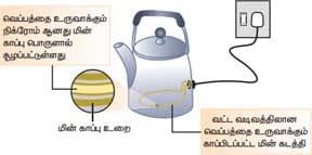 மின்னோட்டவியல் பாட வினா மற்றும் விடைகள் 