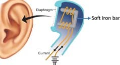 Electricity Book Back Solution 2021 - 2022