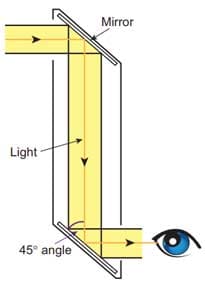 Light Book Back Solution 2021 - 2022