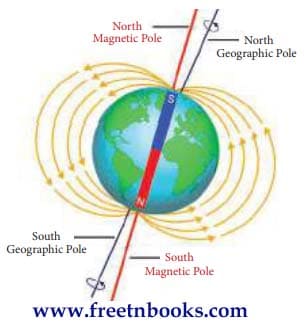 Magnetism Book Back Solution 2021 - 2022