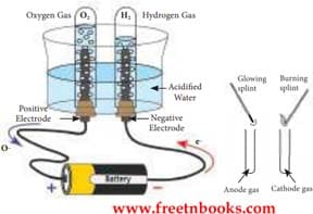 Water Book Back Solution 2021 - 2022