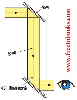 ஒளியியல் Book Back Solution 2021 - 2022