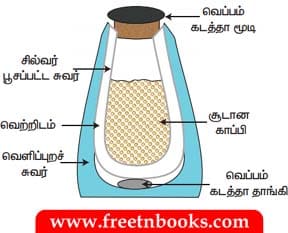 8ஆம் வகுப்பு அறிவியல். வெப்பம் Book Back Solution