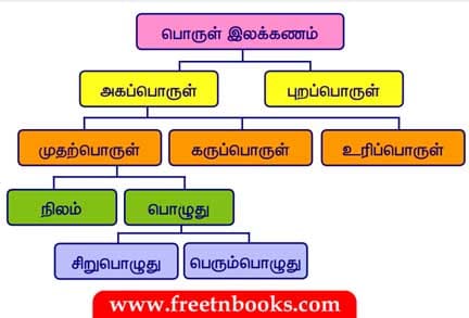 11ஆம் வகுப்பு தமிழ், பா இயற்றப் பழகலாம் பாட விடைகள் - 2022