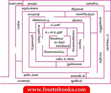 11ஆம் வகுப்பு தமிழ், ஆக்கப்பெயர்கள் பாட விடைகள் - 2021