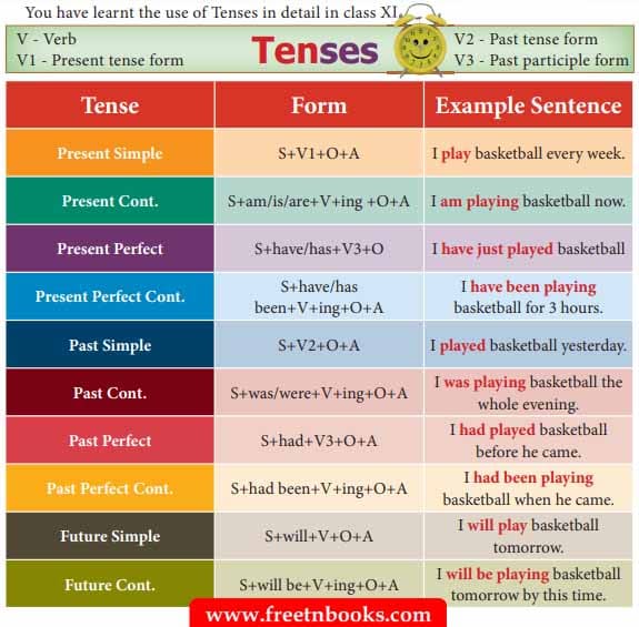 12th Standard English Book Unit 1.1 Two Gentlemen of Verona Book Back Answers