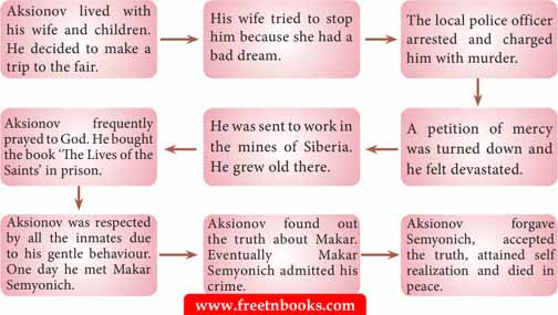 12th Std English Book Unit 1.3 God Sees the Truth But Waits Book Back Answers