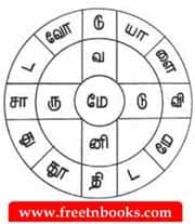  12ஆம் வகுப்பு தமிழ், காப்பிய இலக்கணம் பாட விடைகள் - 2022