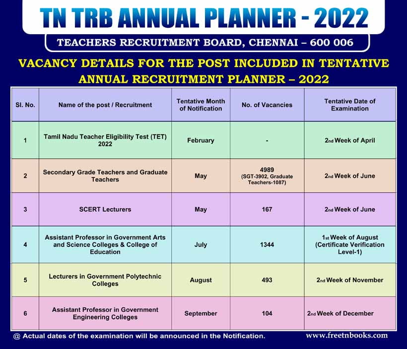 TRB Annual Planner 2022 2023 TNTET PGTRB Exam Date