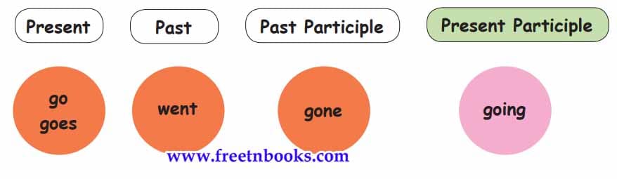 Farmer’s Friend - future continuous tense copy