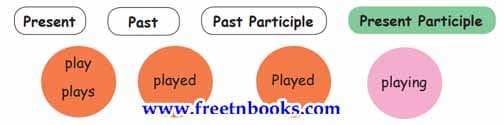 Never give up - Present continuous tense