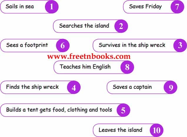 Robinson Crusoe - Arrange the actions of Robinson by numbering from 1 to 10