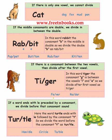 Robinson Crusoe - We divide the words to pronounce them easier. Here are some tips to divide